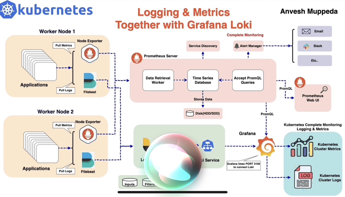 Technology Diagram Screenshot DevOps diagram