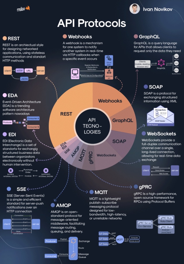 Technology Diagram Screenshot 1 DevOps diagram