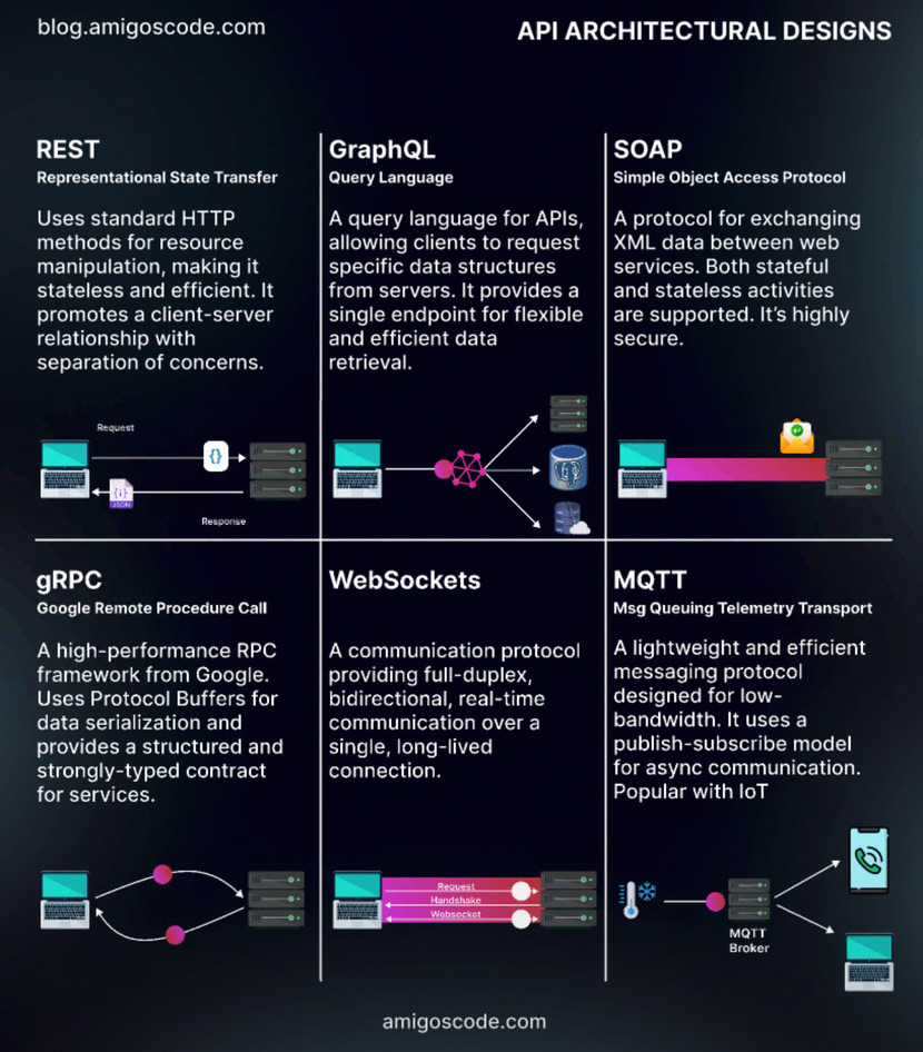 Technology Diagram Screenshot 2 DevOps diagram