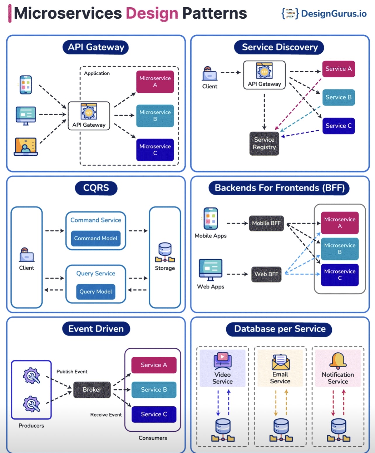Technology Software Screenshot DevOps diagram
