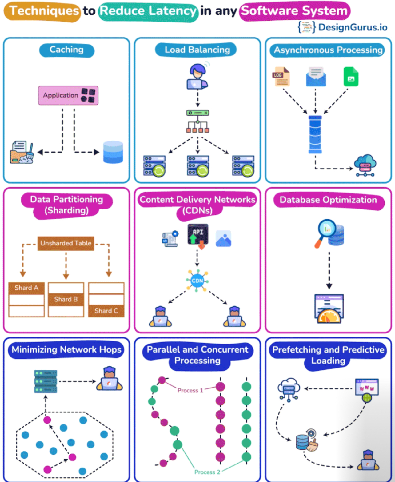 Text Font Diagram DevOps diagram
