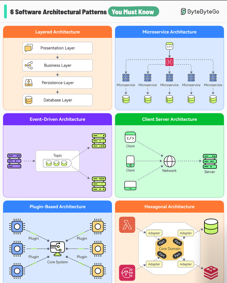 Text Font Diagram 1 DevOps diagram