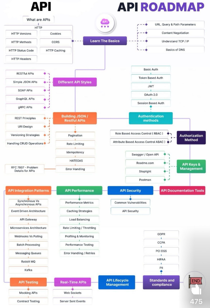 Text Font Diagram 10 DevOps diagram