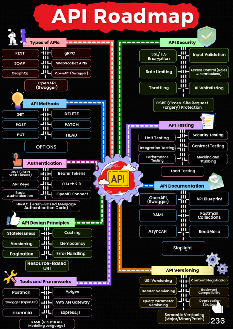 Text Font Diagram 11 DevOps diagram