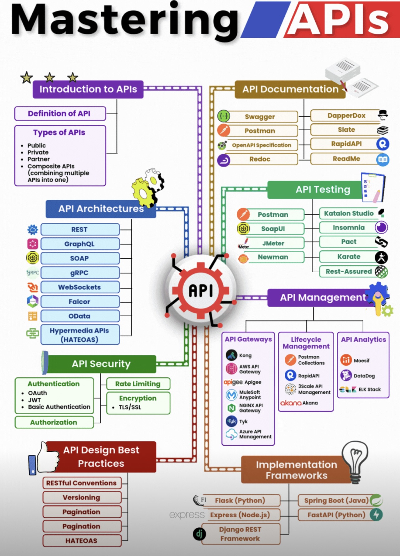 Text Font Diagram 12 DevOps diagram