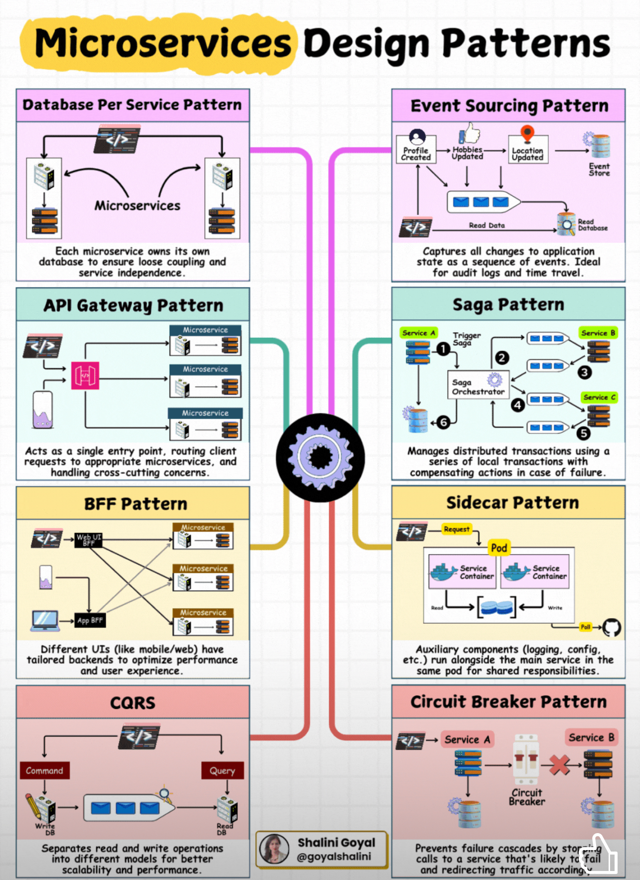 Text Font Diagram 13 DevOps diagram