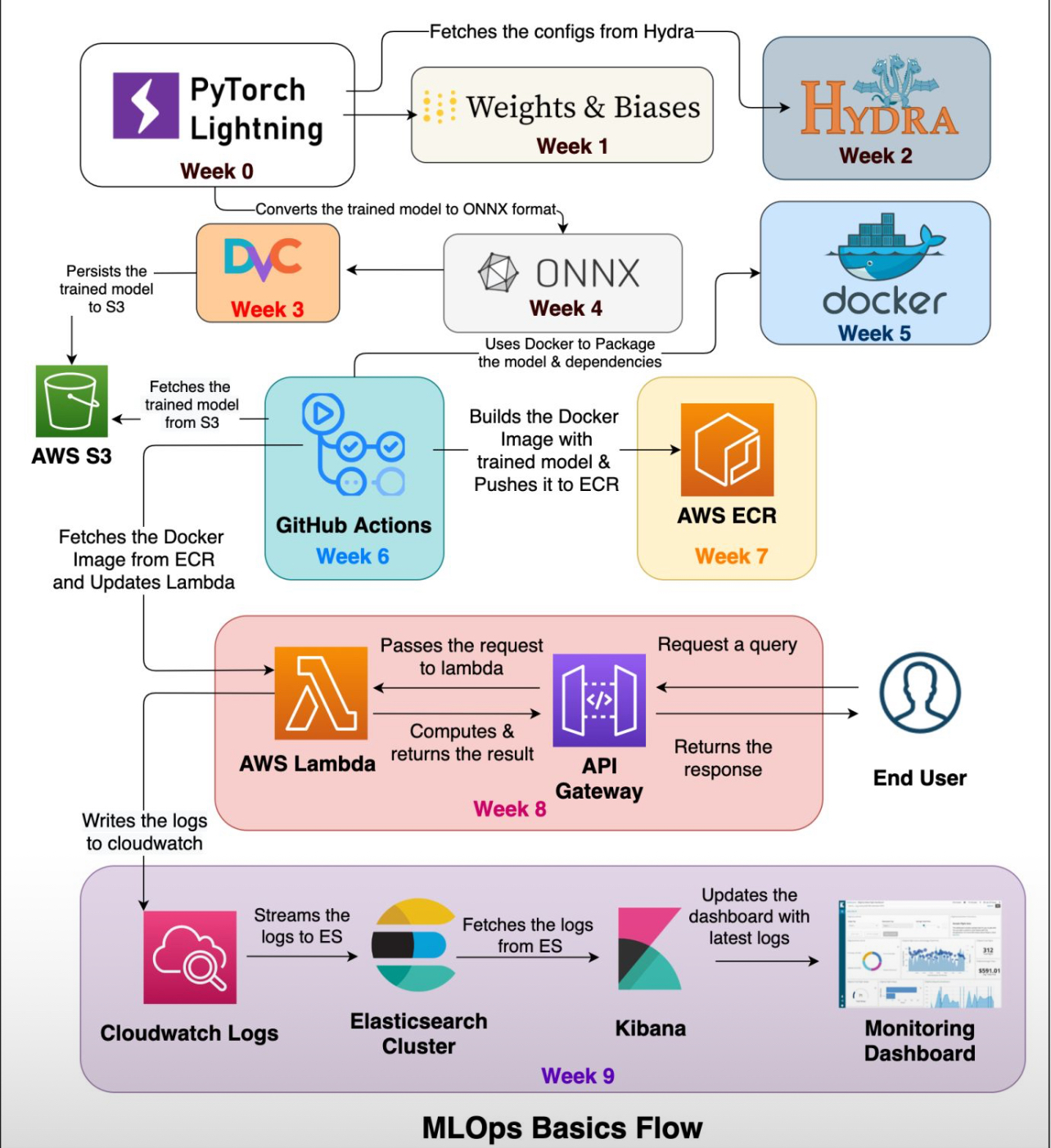 Text Font Diagram 14 DevOps diagram