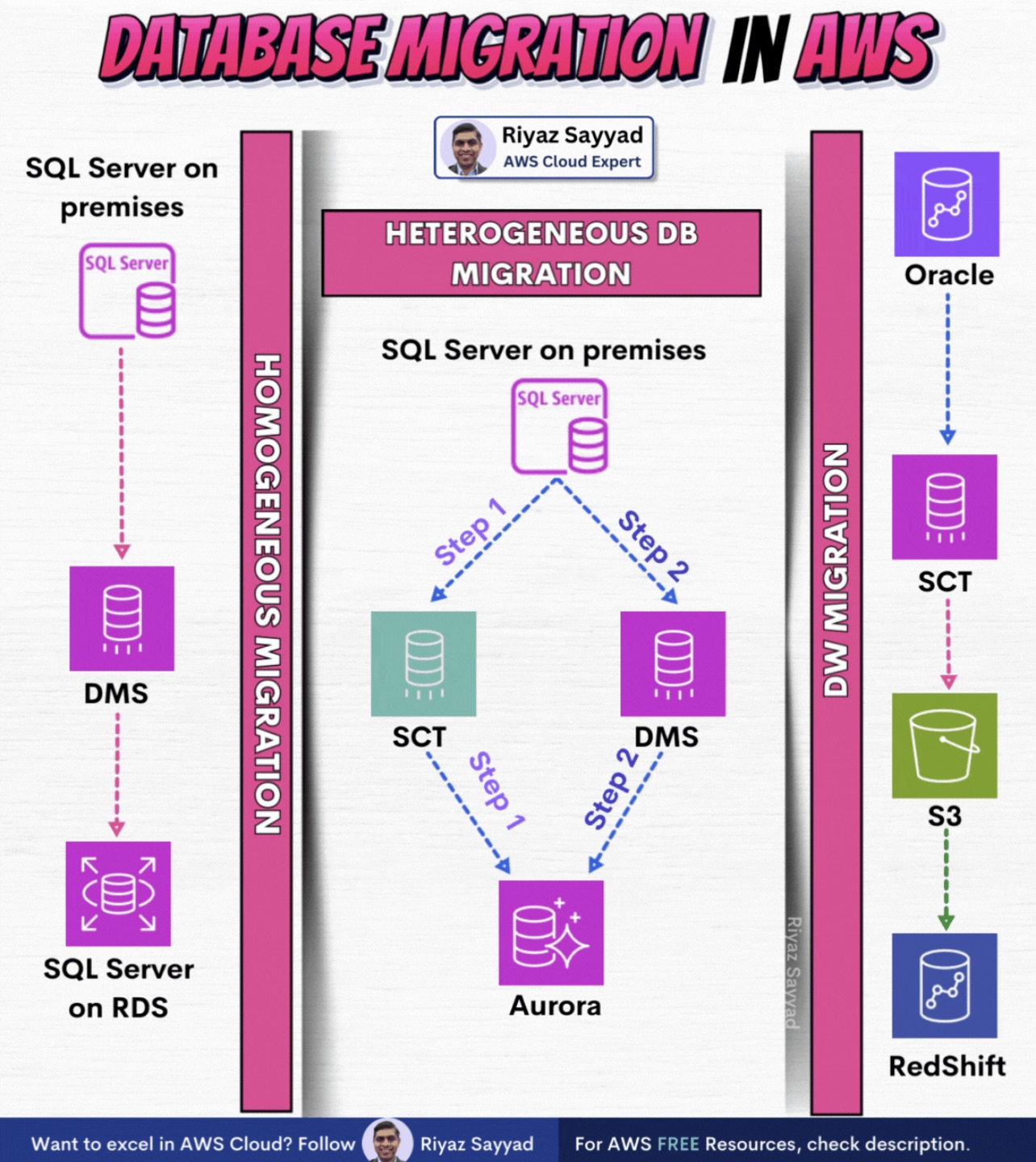 Text Font Diagram 2 DevOps diagram