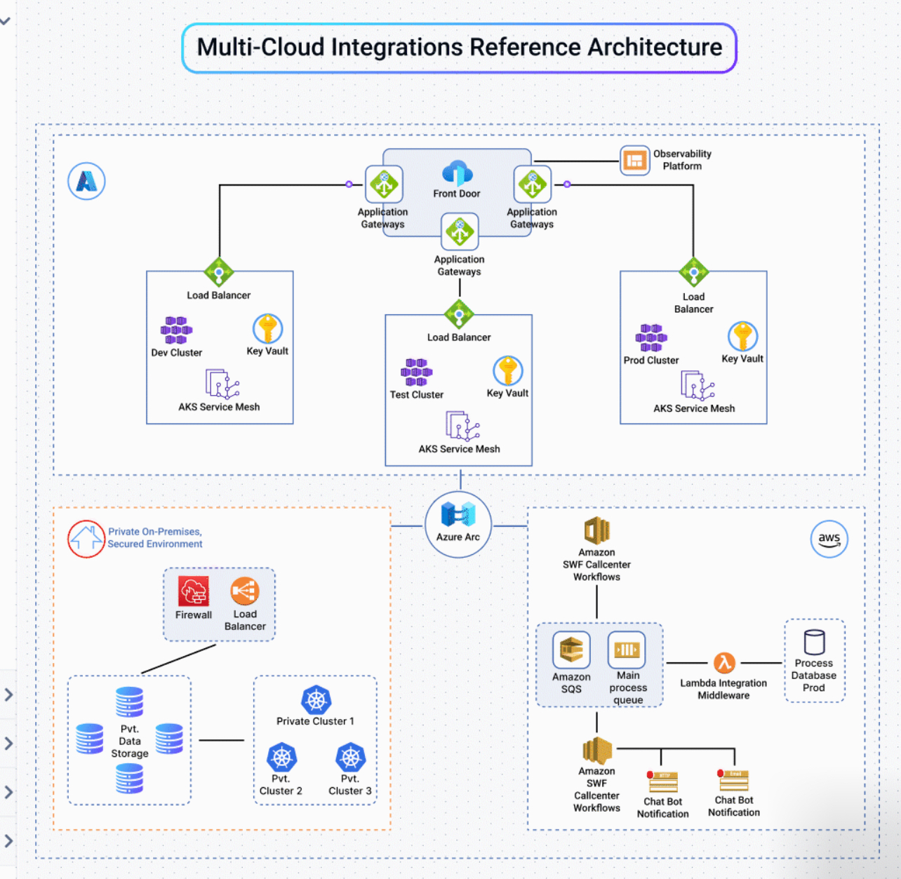 Text Font Diagram 3 DevOps diagram