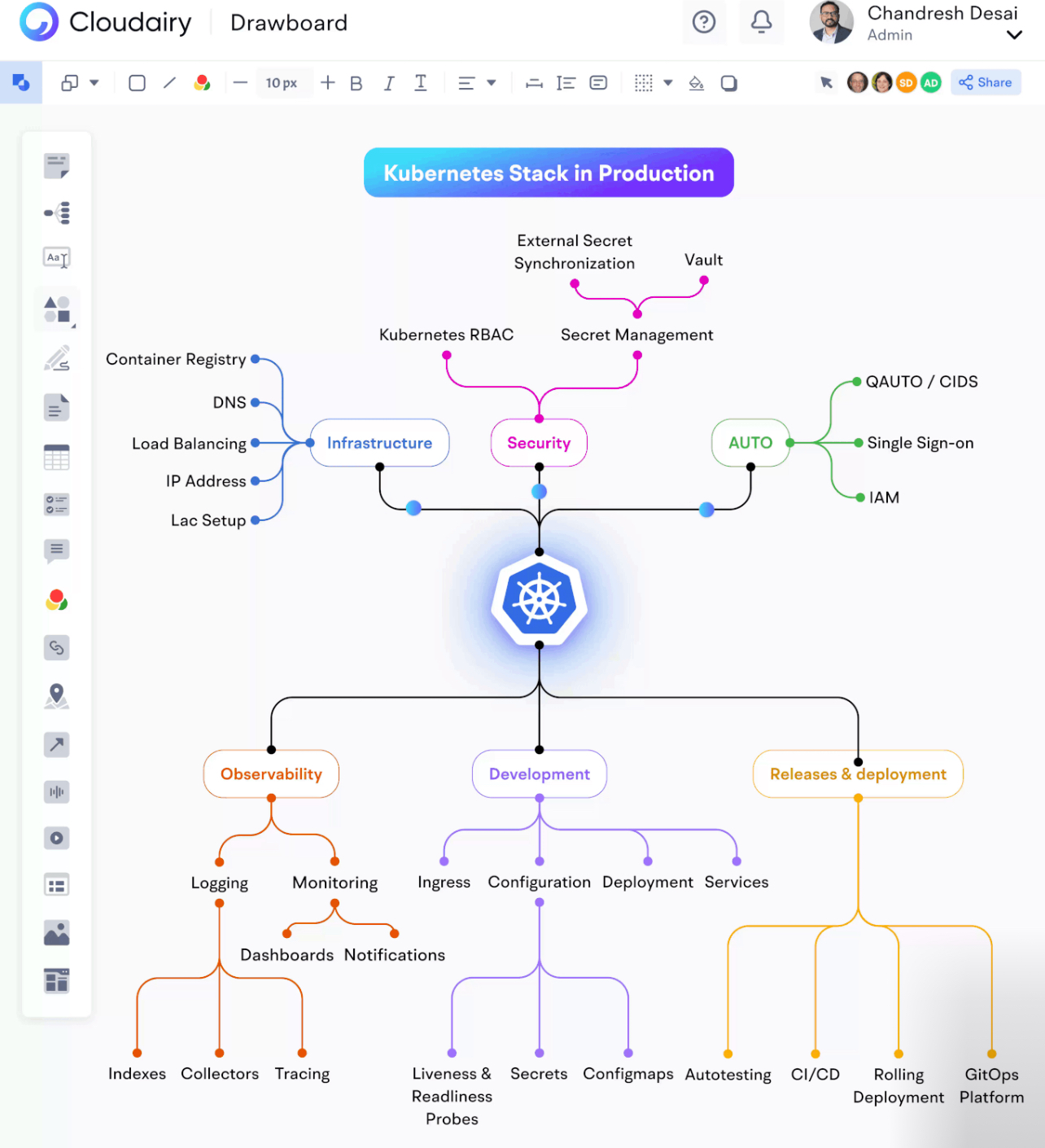Text Font Diagram 4 DevOps diagram