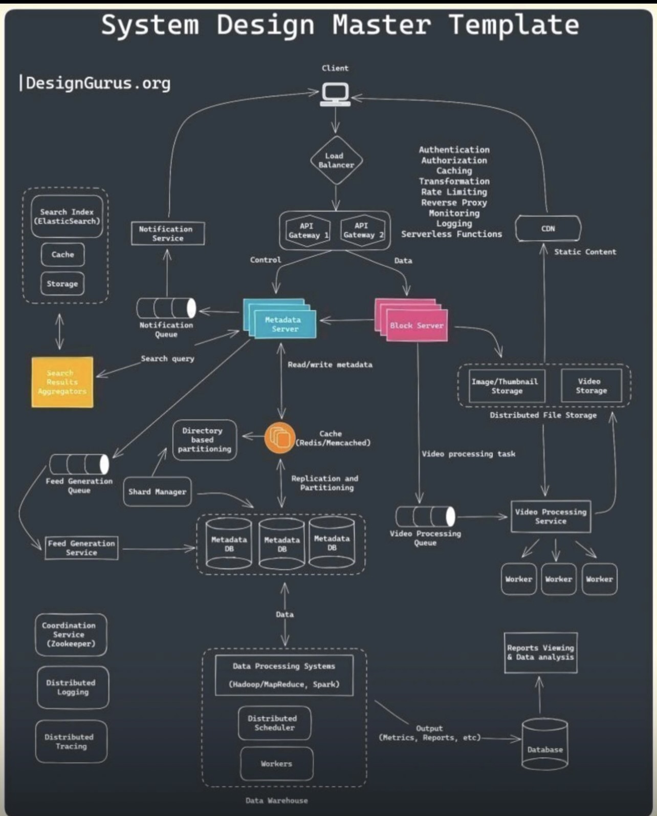 Text Font Diagram 5 DevOps diagram