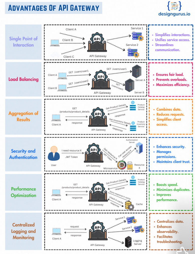 Text Font Diagram 6 DevOps diagram