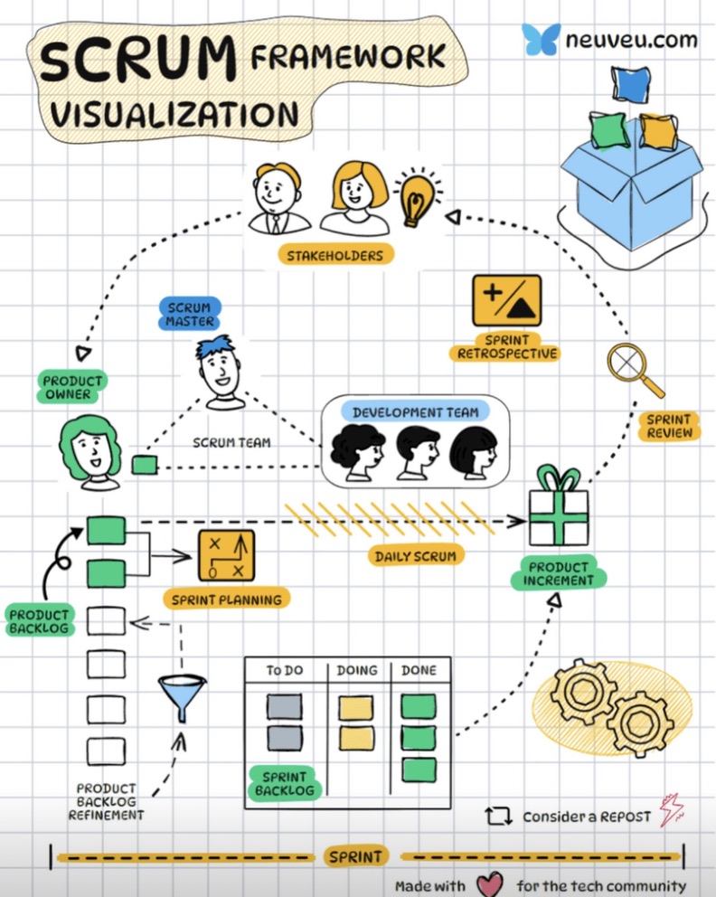 Text Font Diagram 8 DevOps diagram