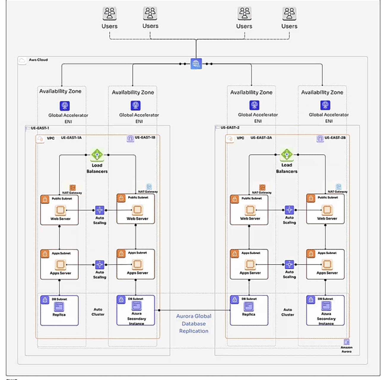 Text Font Diagram 9 DevOps diagram