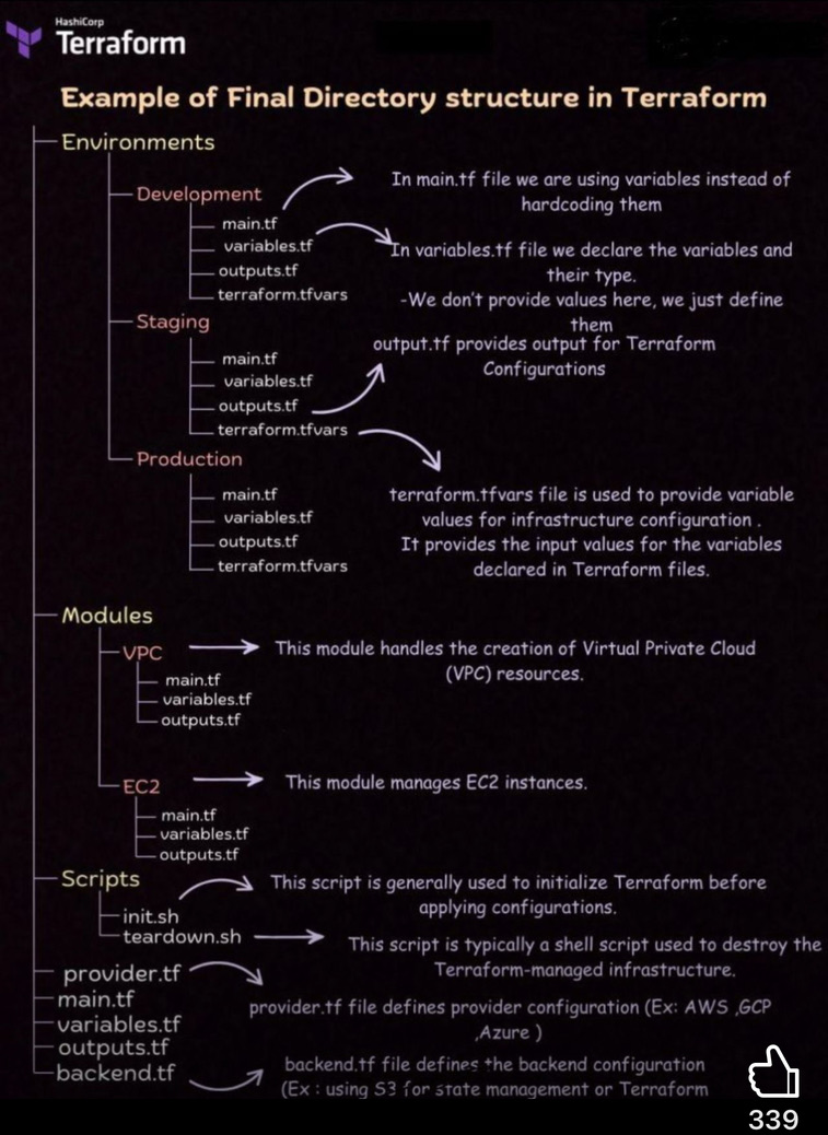 Text Font Number DevOps diagram