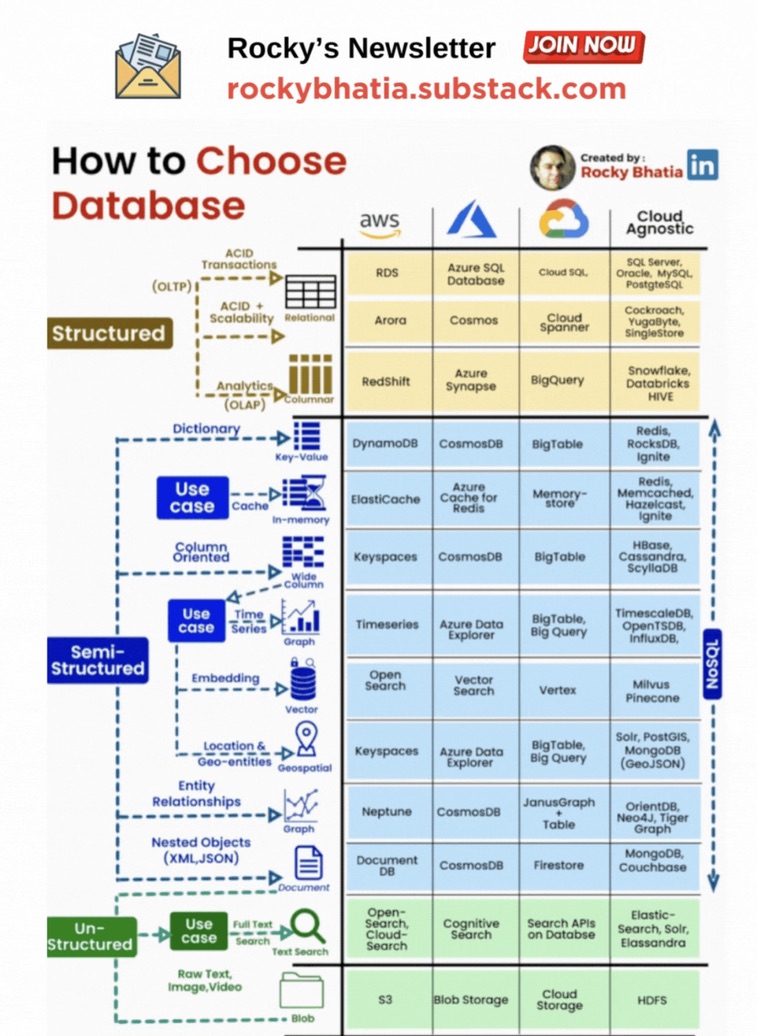 Text Font Orange DevOps diagram
