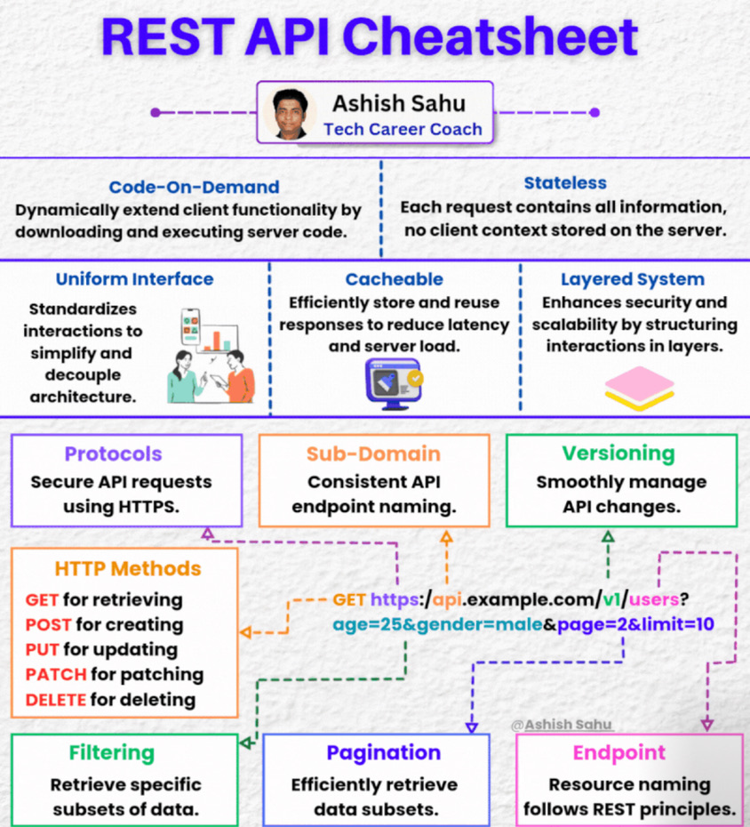 Text Font Orange 1 DevOps diagram