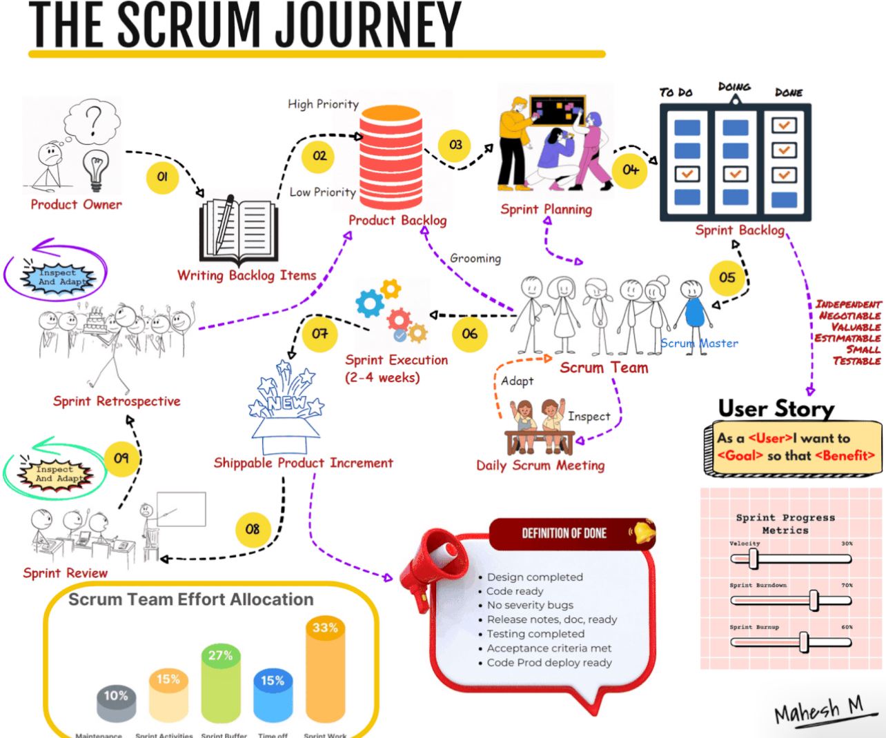 Text Font Orange 2 DevOps diagram