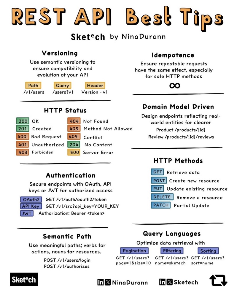 Text Font Orange 3 DevOps diagram