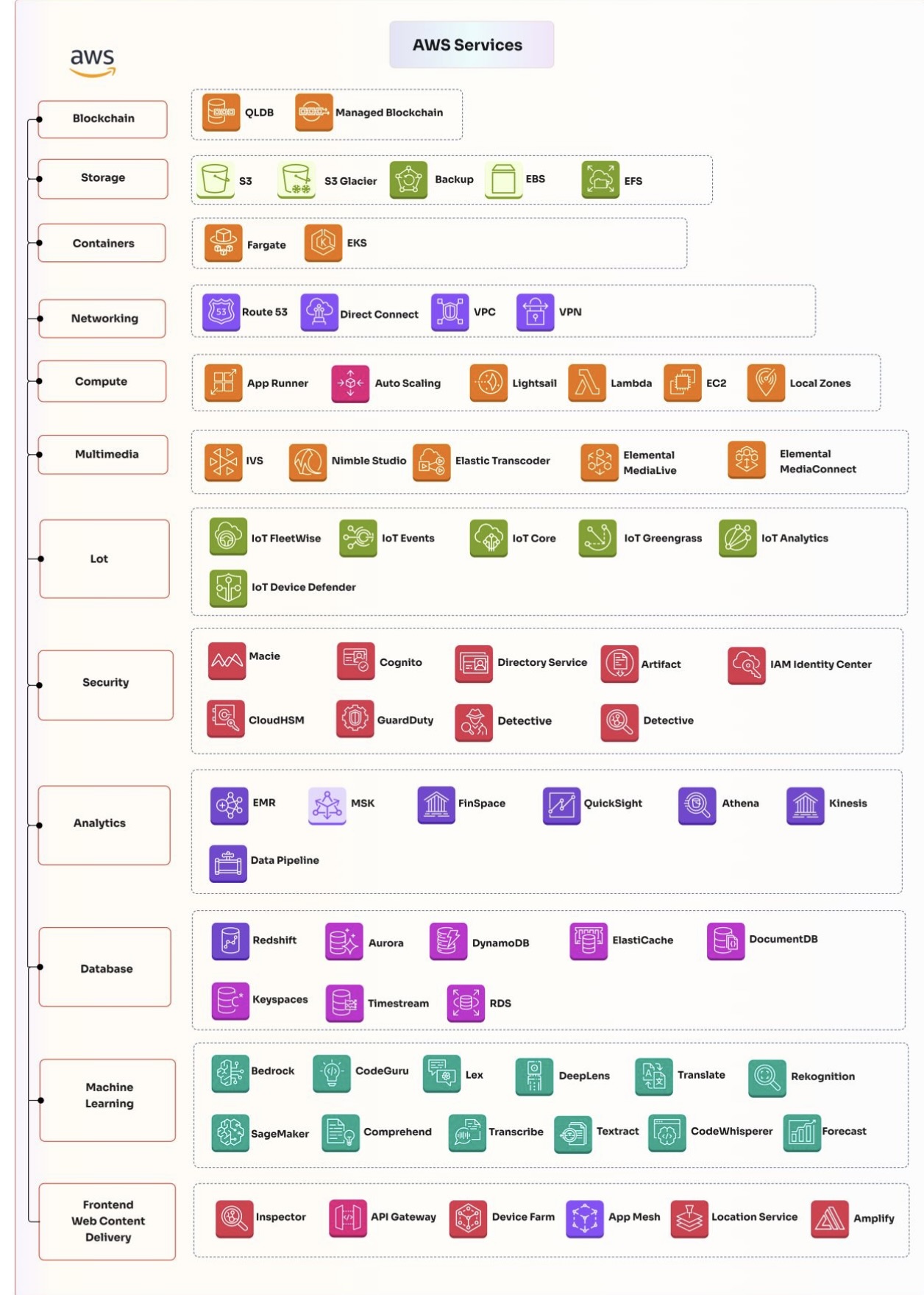 Text Font Orange 4 DevOps diagram