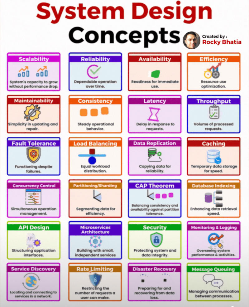 Text Font Orange 5 DevOps diagram