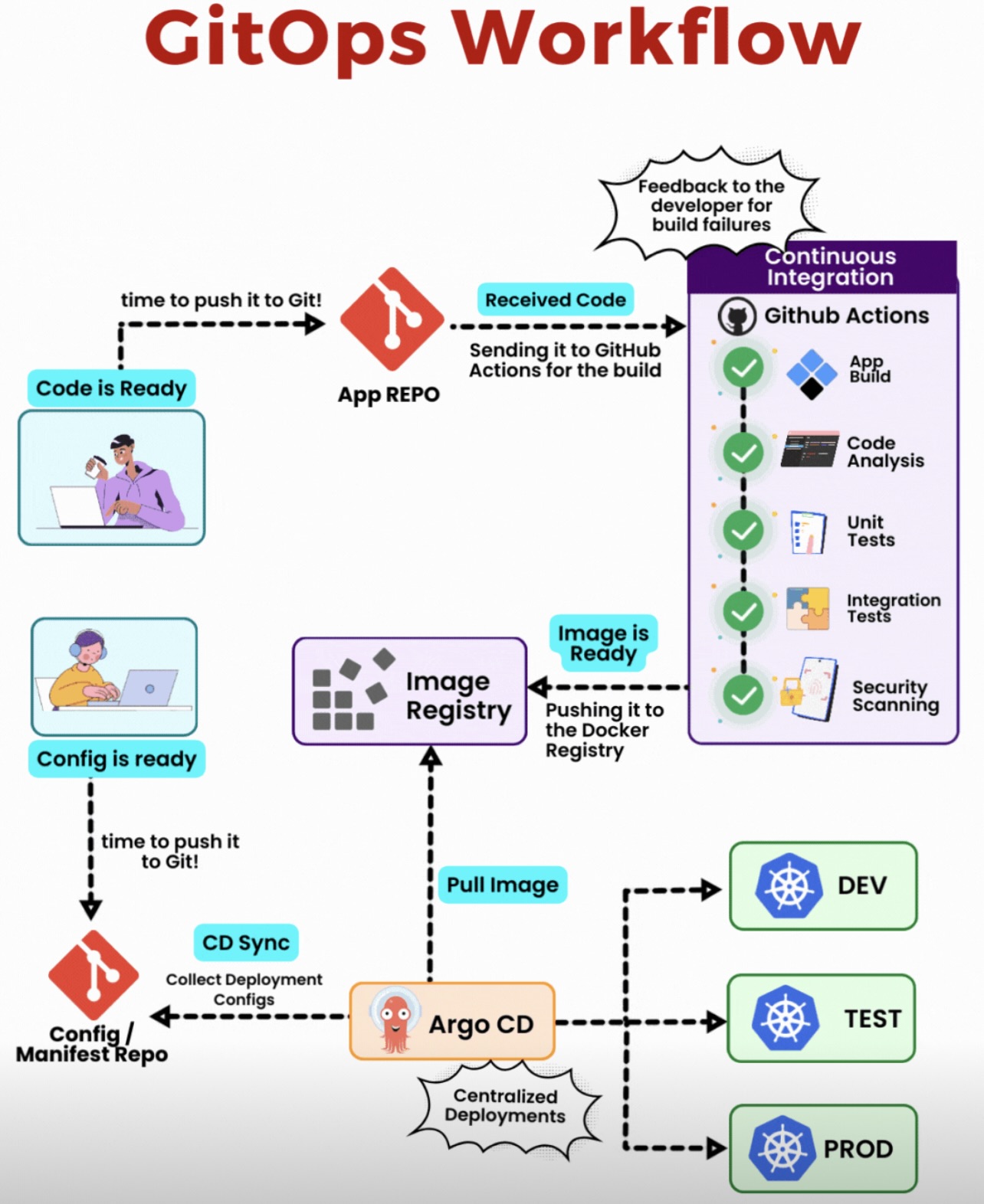 Text Font Screenshot DevOps diagram