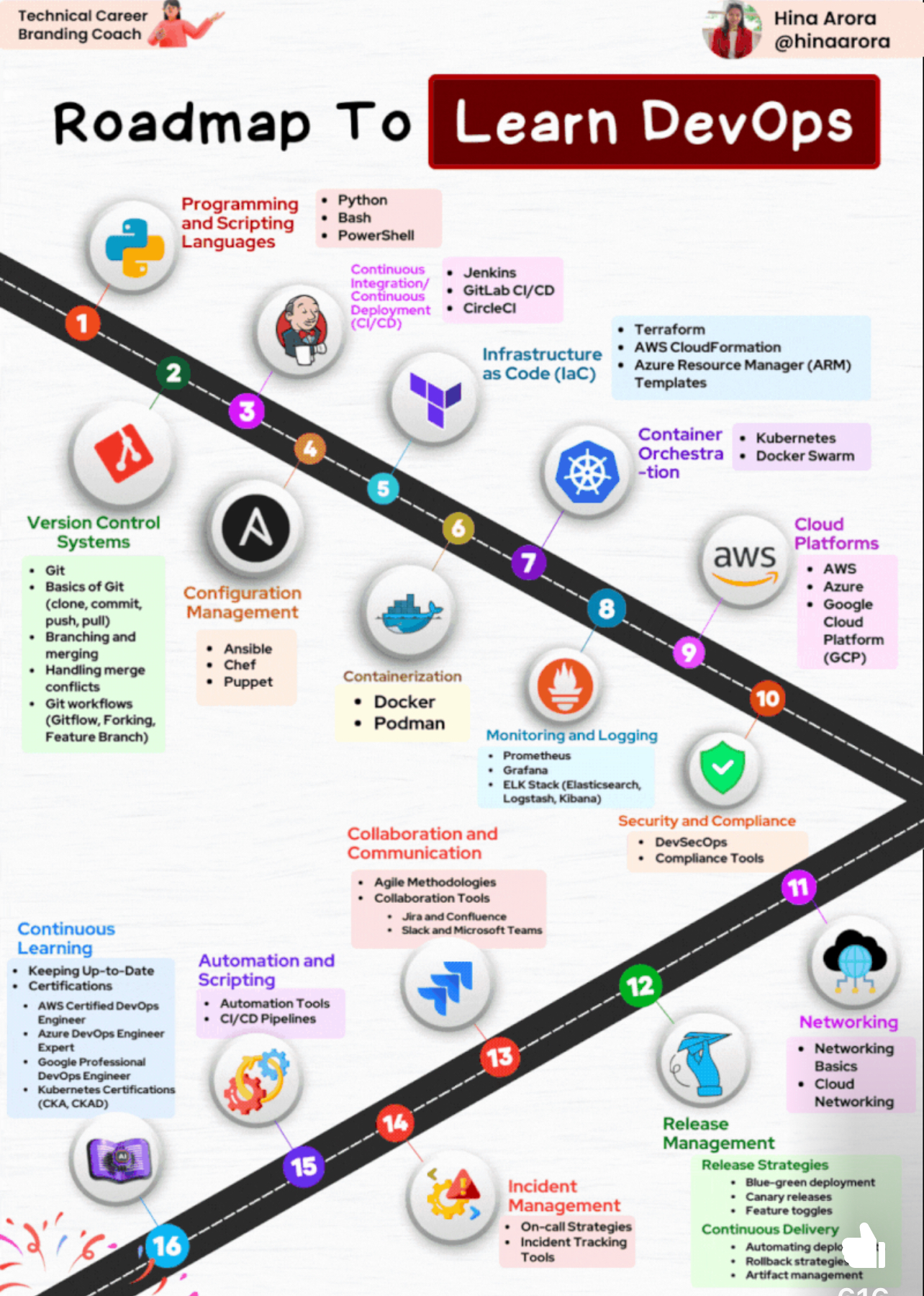 Text Font Screenshot 1 DevOps diagram