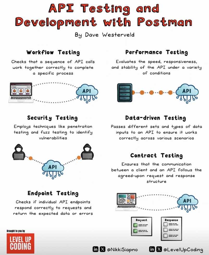 Text Font Screenshot 12 DevOps diagram