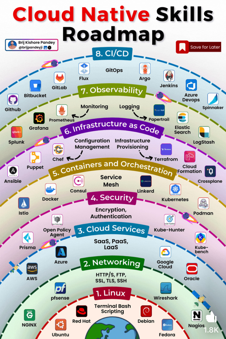 Text Font Screenshot 13 DevOps diagram
