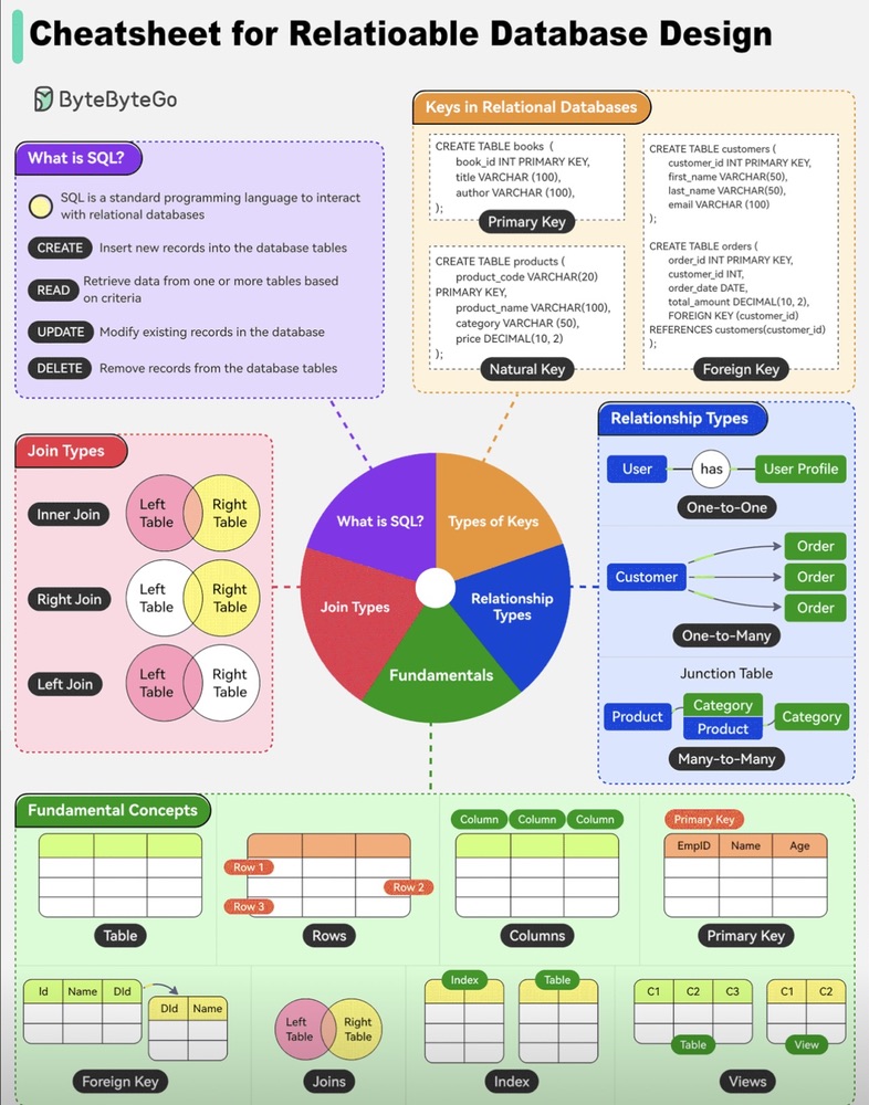 Text Font Screenshot 14 DevOps diagram