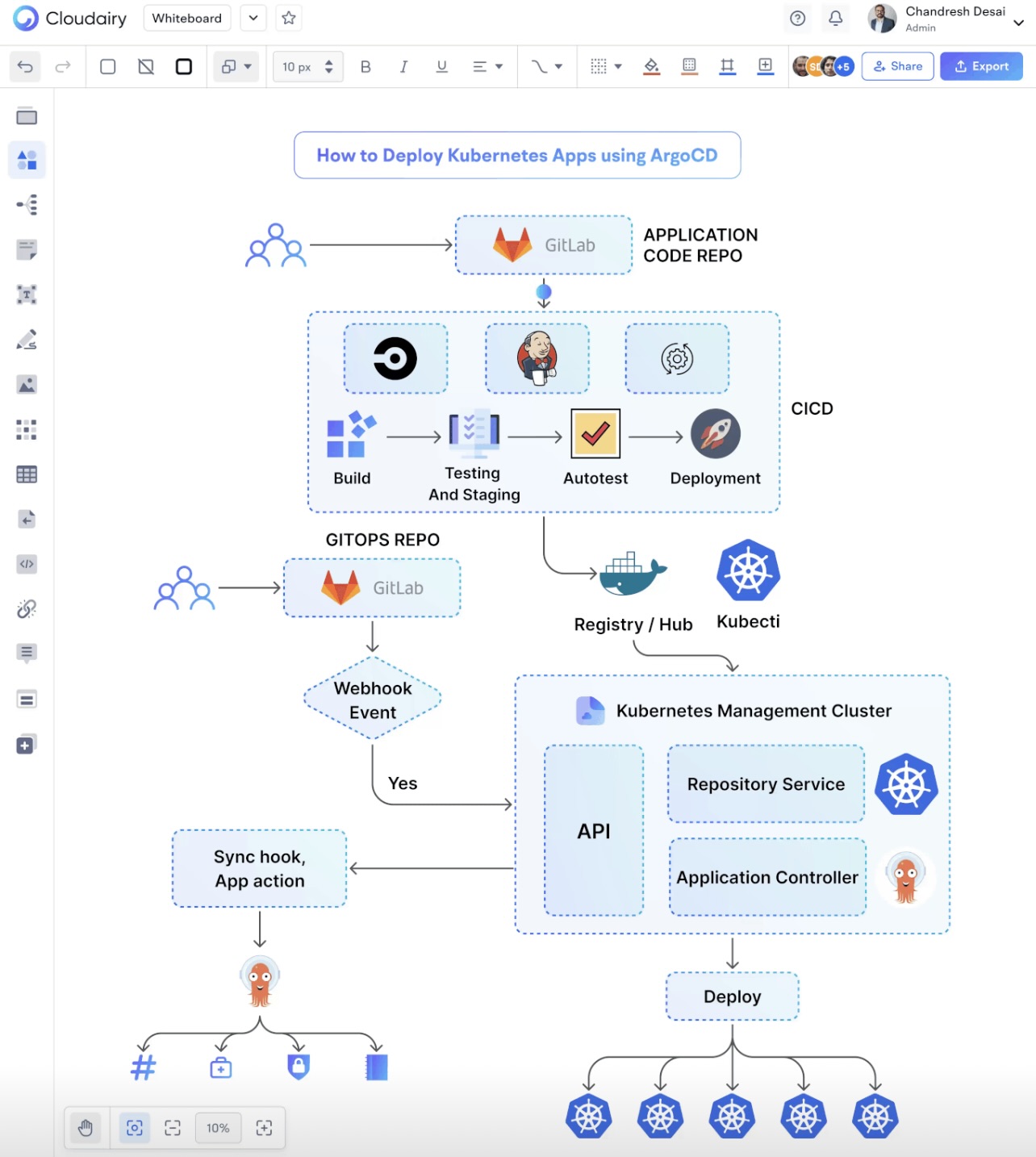 Text Font Screenshot 15 DevOps diagram