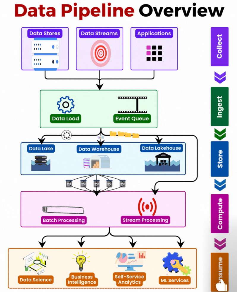 Text Font Screenshot 16 DevOps diagram