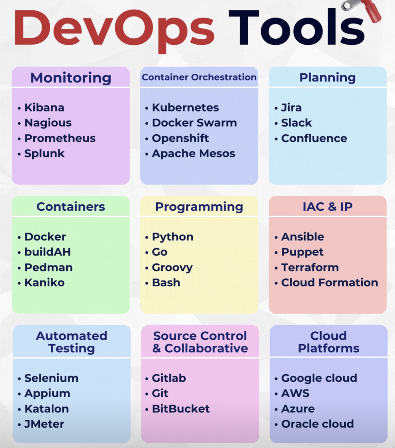 Text Font Screenshot 17 DevOps diagram