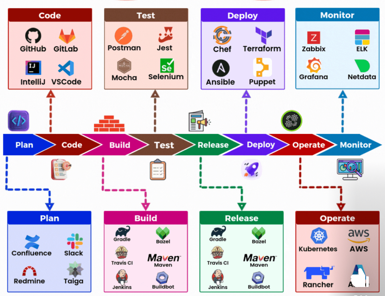 Text Font Screenshot 18 DevOps diagram