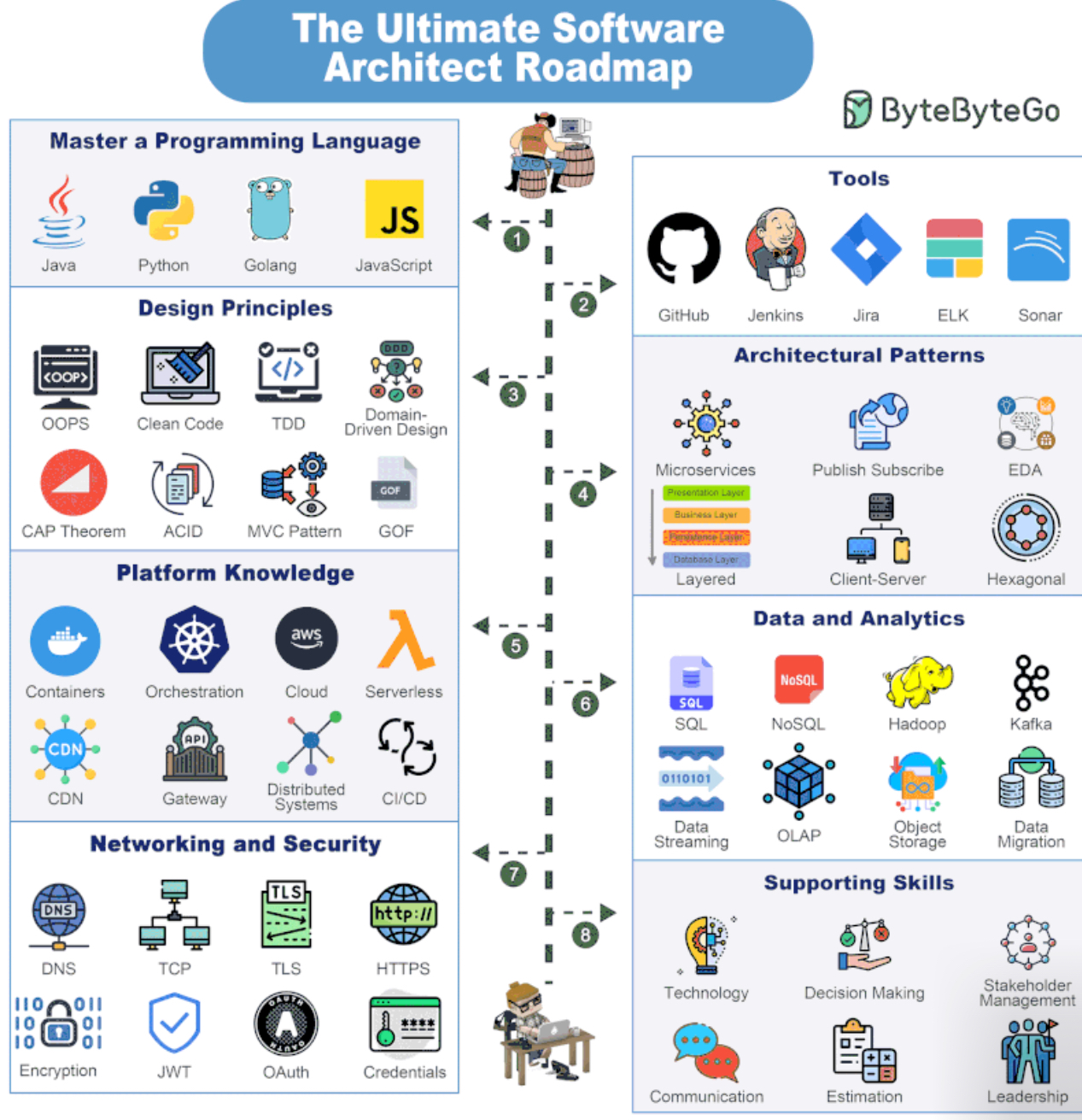 Text Font Screenshot 19 DevOps diagram