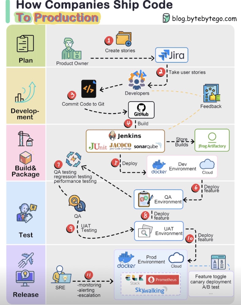 Text Font Screenshot 20 DevOps diagram