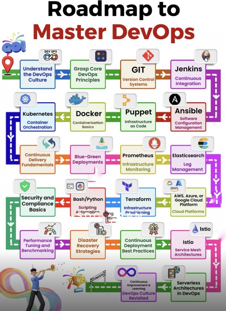 Text Font Screenshot 21 DevOps diagram
