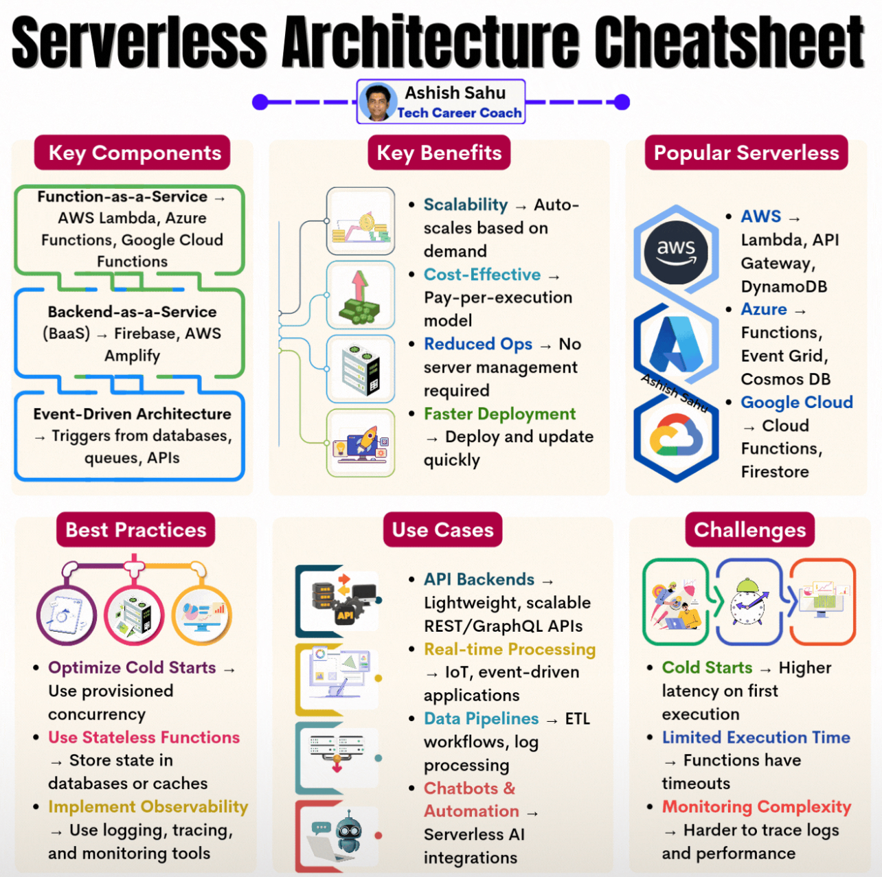 Text Font Screenshot 22 DevOps diagram