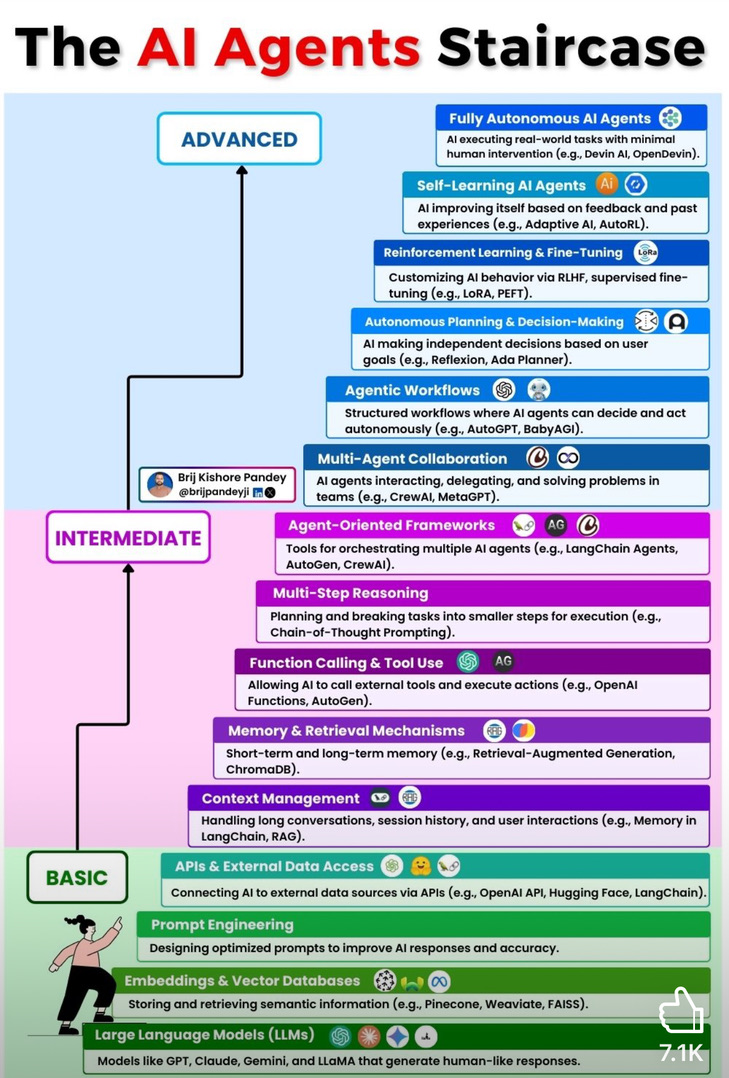 Text Font Screenshot 23 DevOps diagram