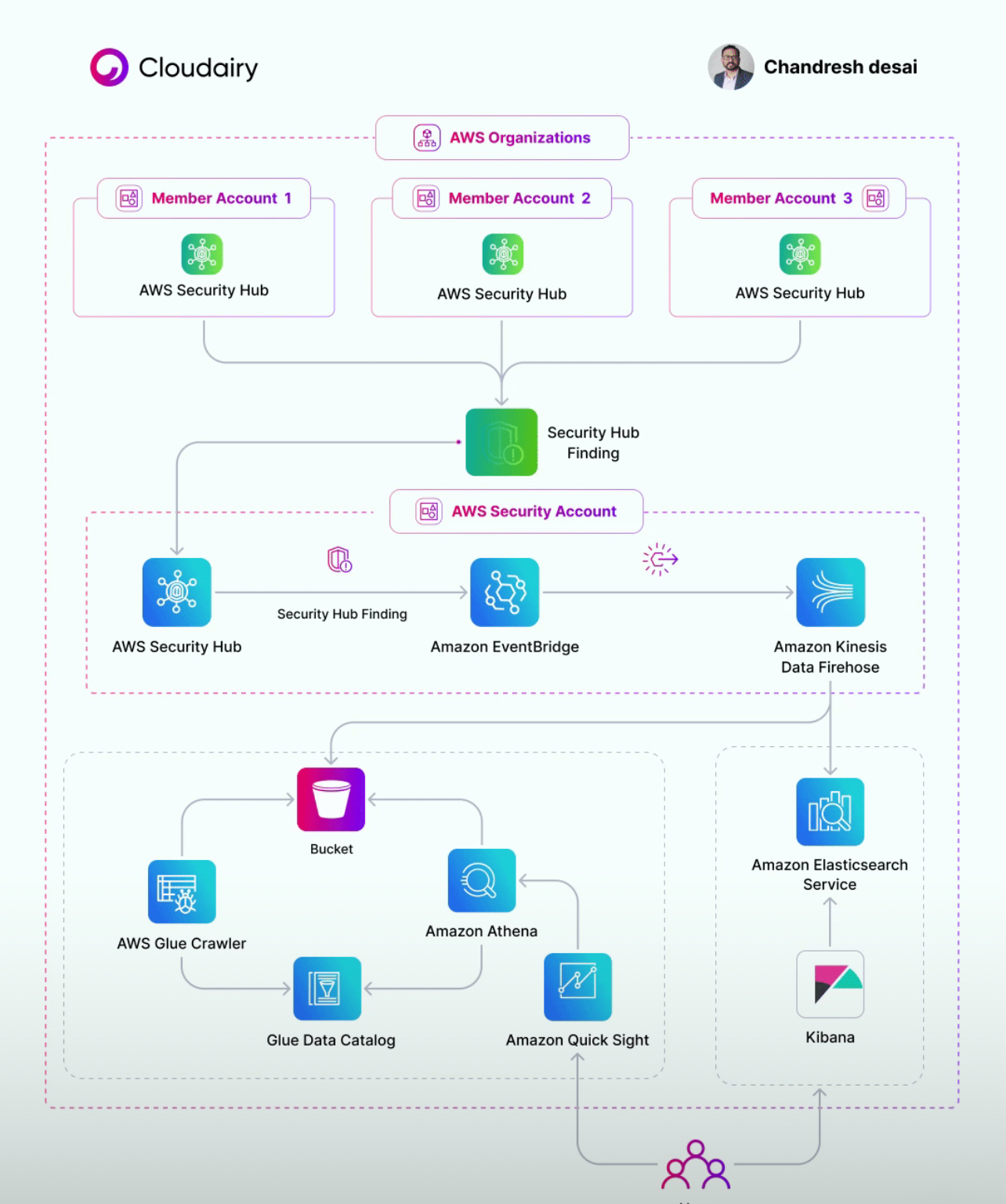 Text Font Screenshot 24 DevOps diagram