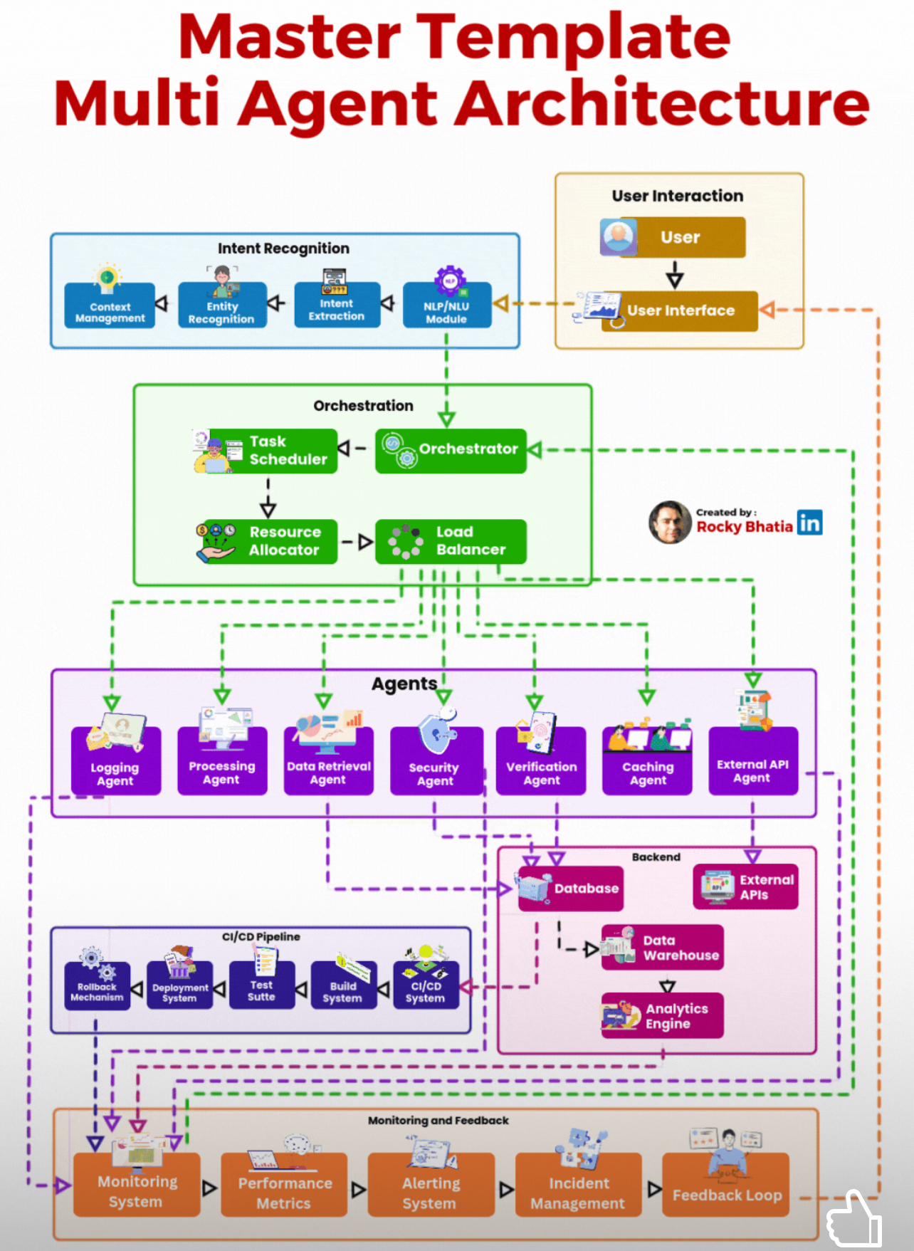 Text Font Screenshot 26 DevOps diagram