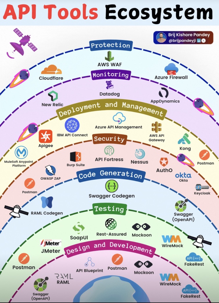 Text Font Screenshot 3 DevOps diagram