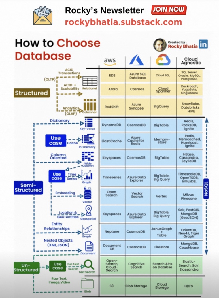 Text Font Screenshot 4 DevOps diagram