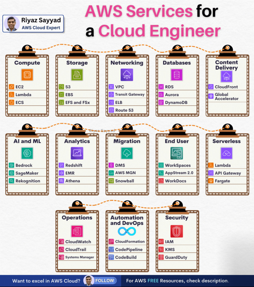 Text Font Screenshot 5 DevOps diagram