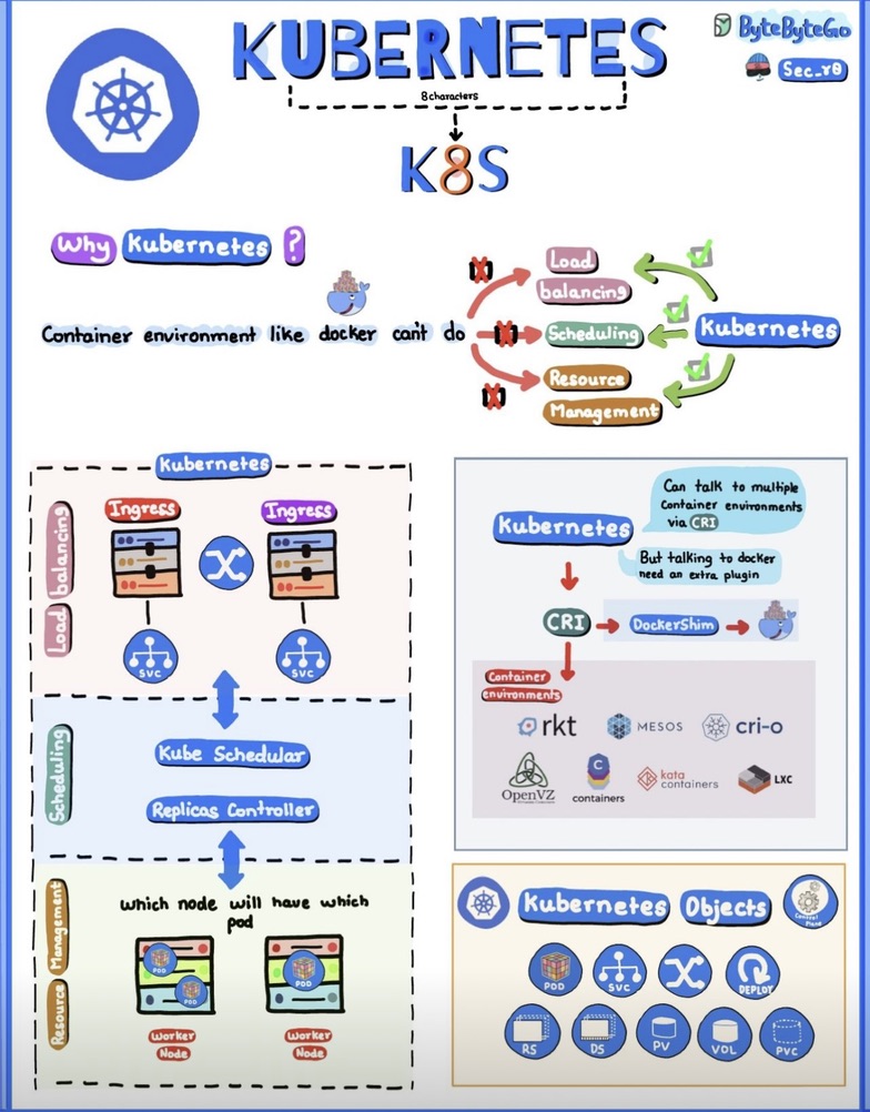 Text Font Screenshot 6 DevOps diagram