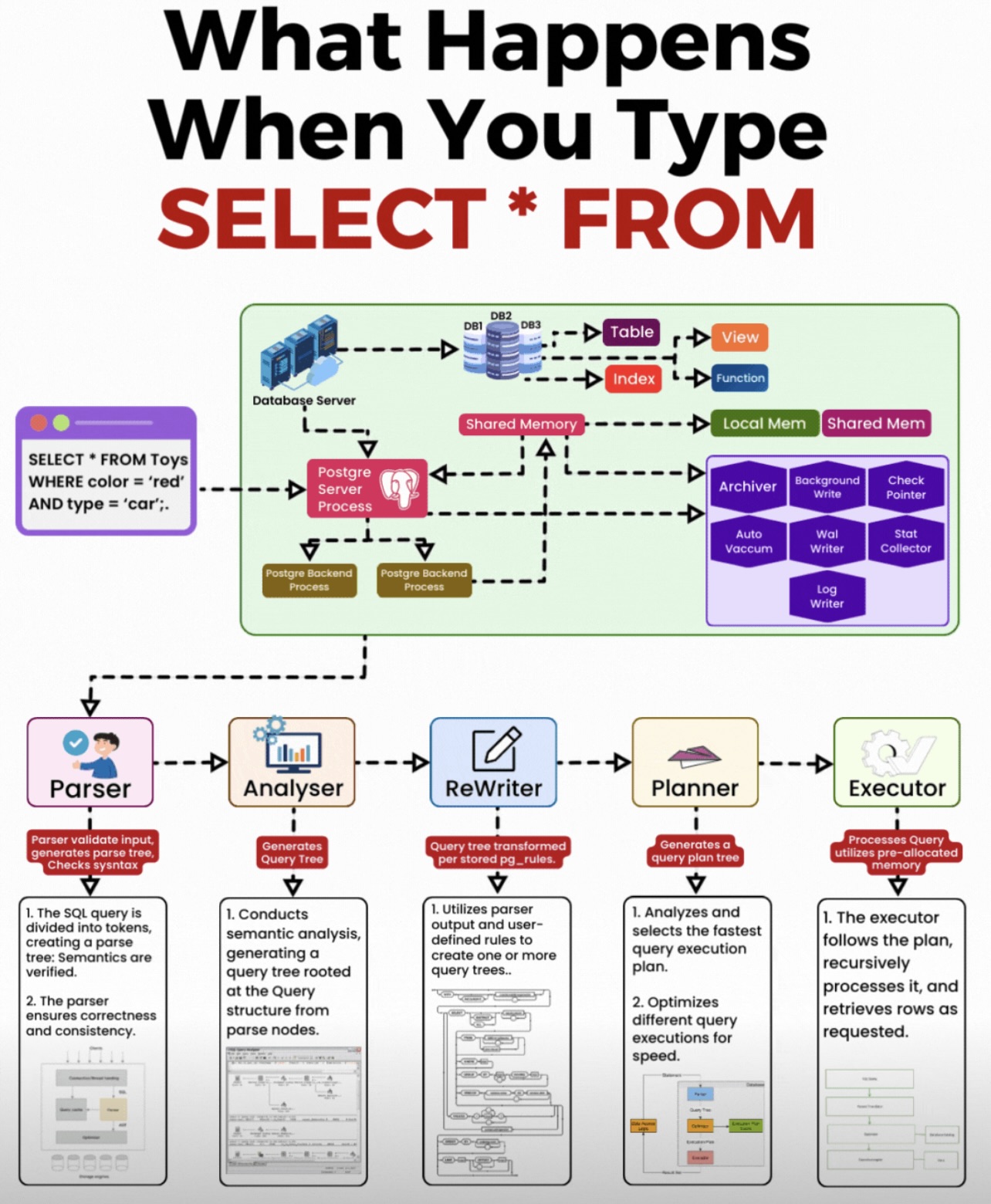 Text Font Screenshot 7 DevOps diagram