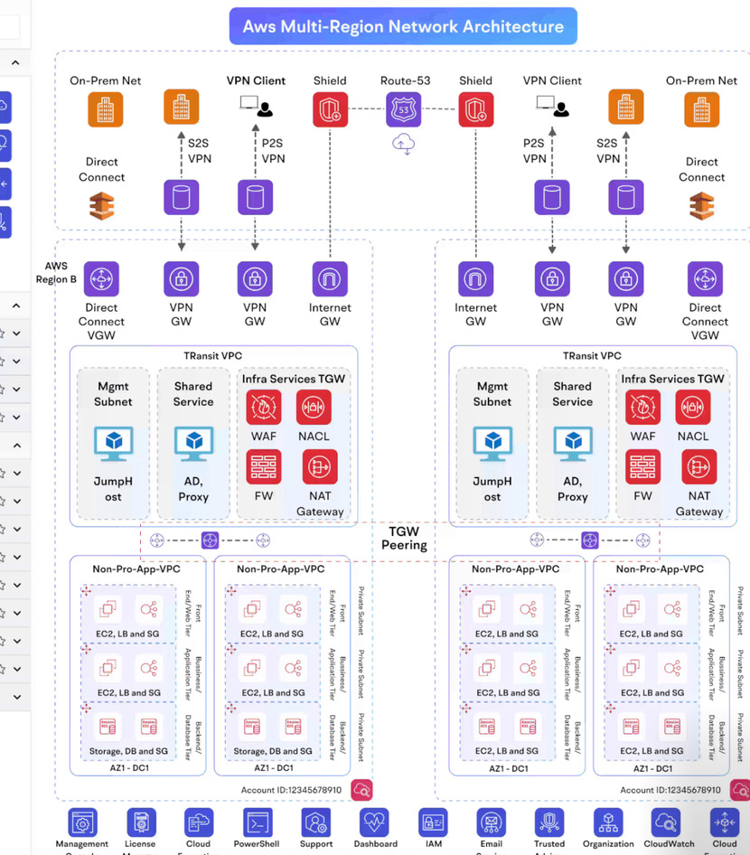Text Font Screenshot 8 DevOps diagram