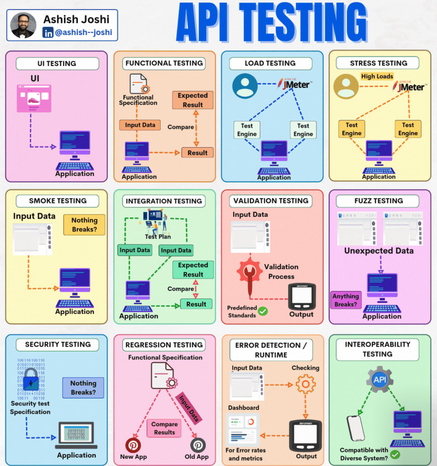 Text Font Screenshot 9 DevOps diagram