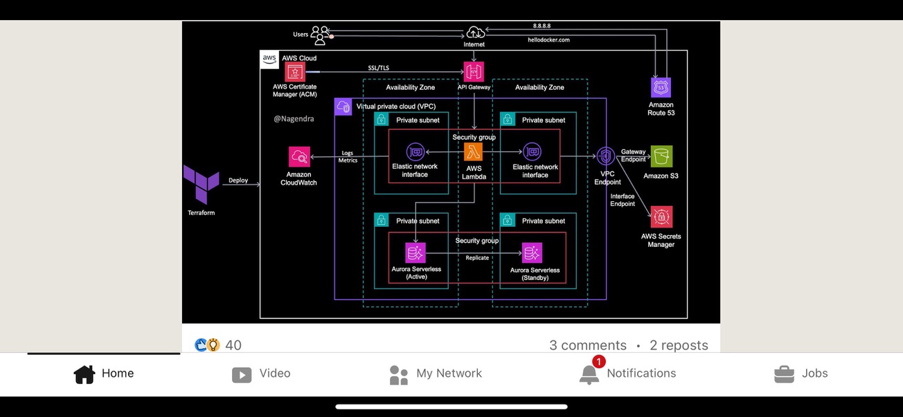 Text Font Technology DevOps diagram