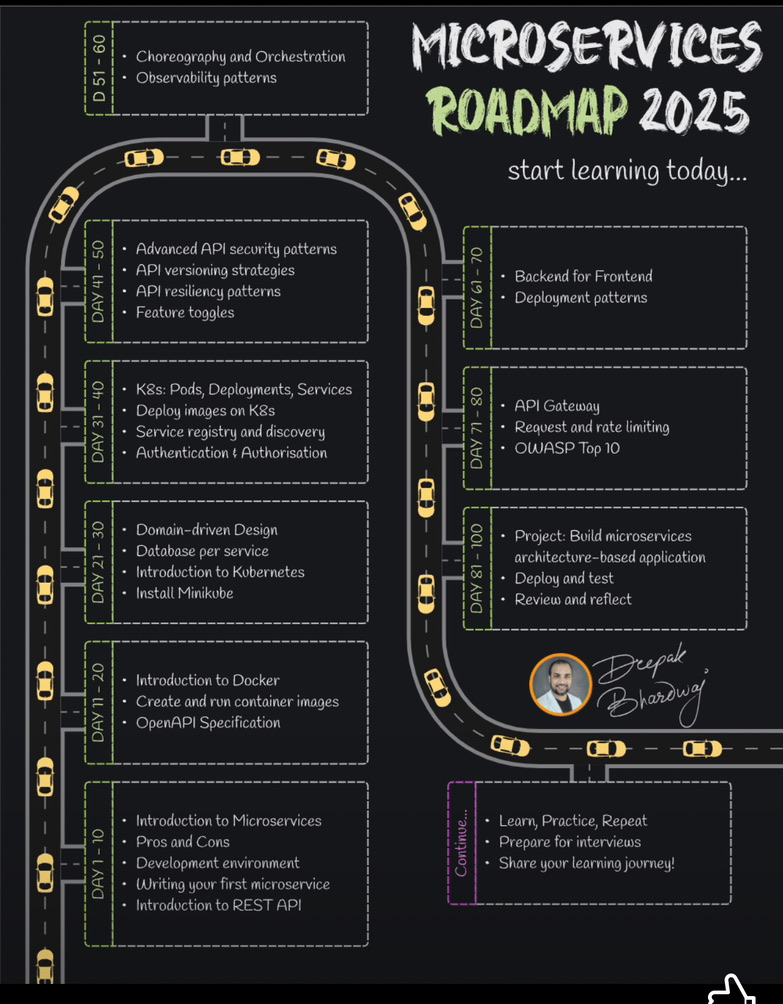 Text Font Technology 1 DevOps diagram